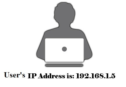 Xác định IP của đối tượng Click Quảng Cáo
