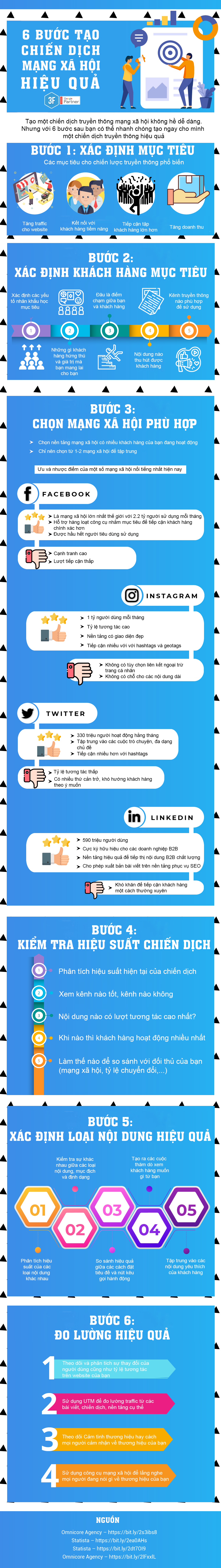 6 bước tạo chiến dịch truyền thông mạng xã hội