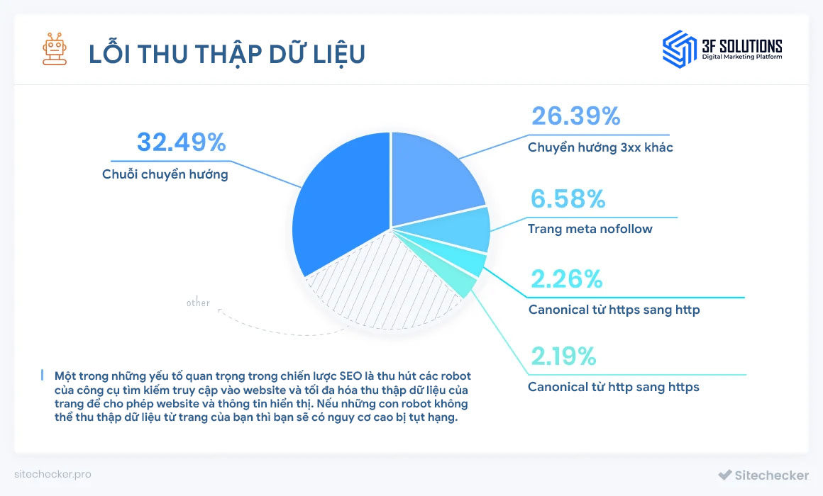 phan-tram-mac-loi-thu-thap-du-lieu